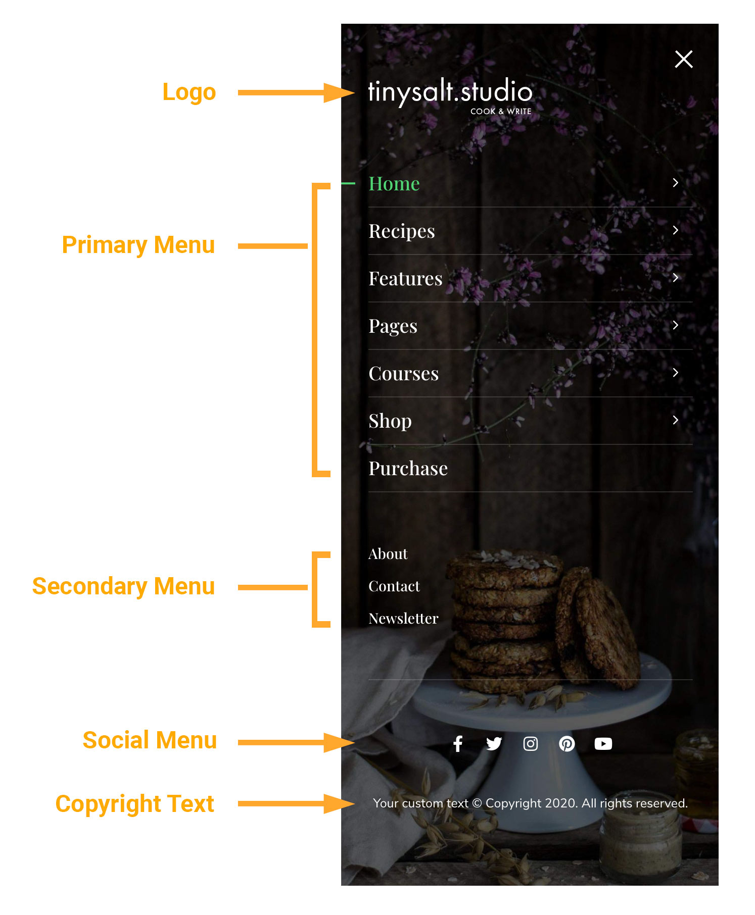 Elements in the mobile menu